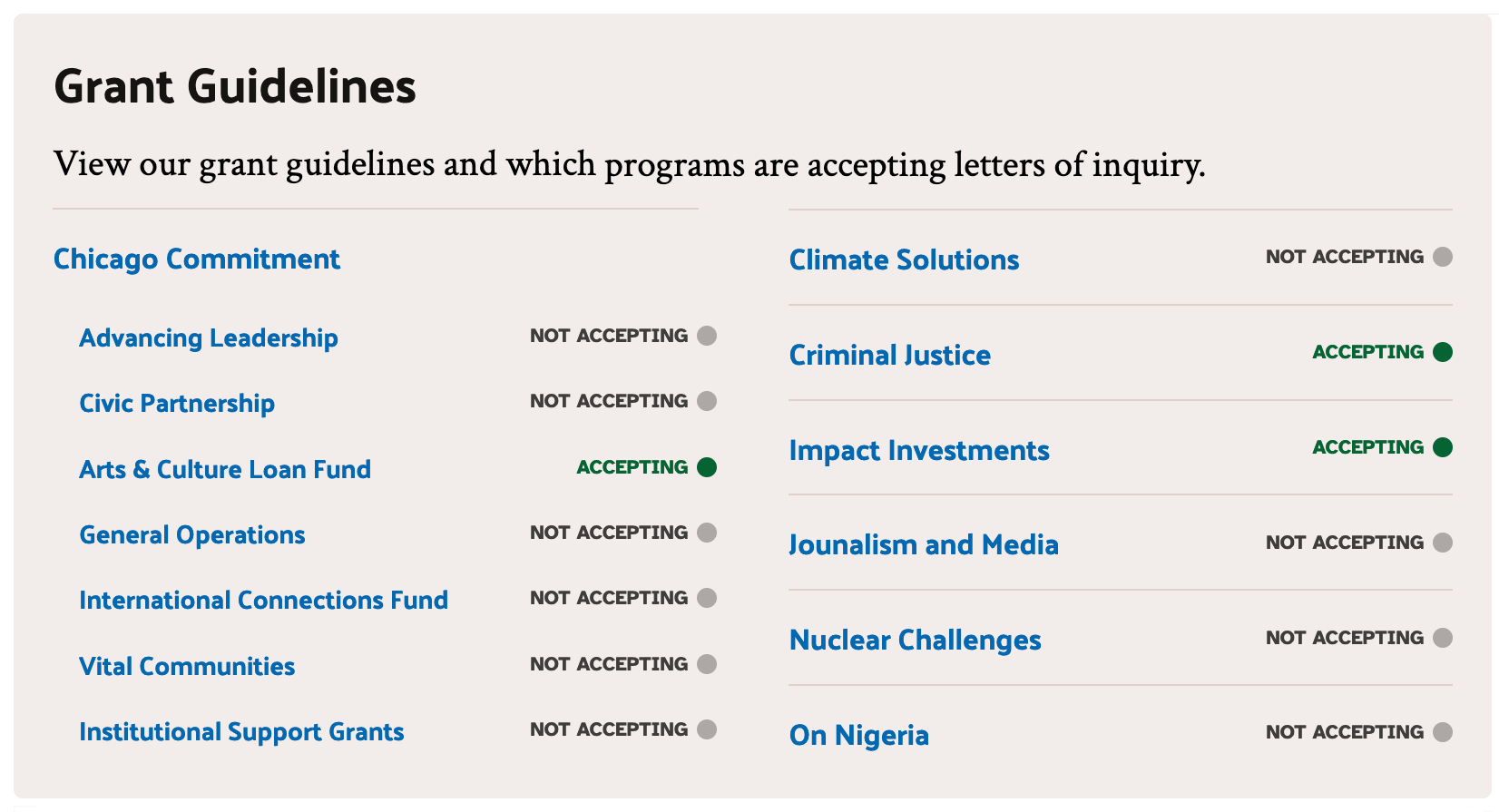 Screen grab of grant guidelines module indicating which programs are and are not accepting proposals