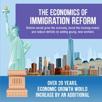 Assessing The Economic Impacts Of Immigration Reform - MacArthur Foundation