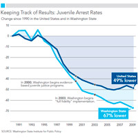 results first policy